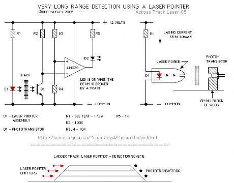 Very Long Range Laser Pointer Detector