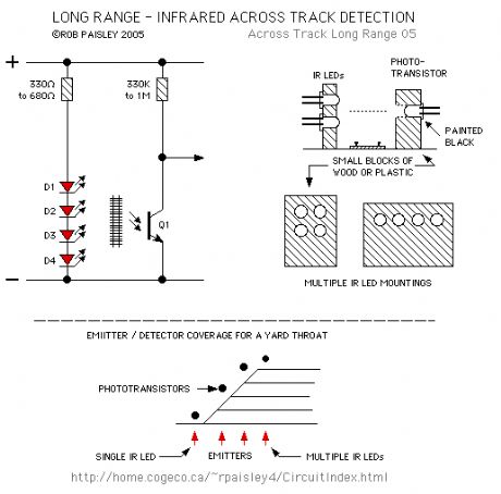Long Range - Across The Track Infrared Detectors