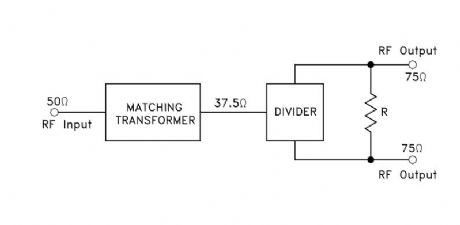 Input at 50Ω to Two Outputs at 75Ω