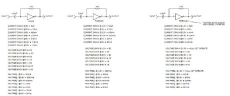 CMOS Logic Inverter Amplifier Characteristics
