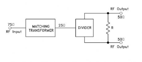 Input at 75Ω to Two Outputs at 50Ω