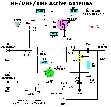 HF/VHF/UHF active antenna