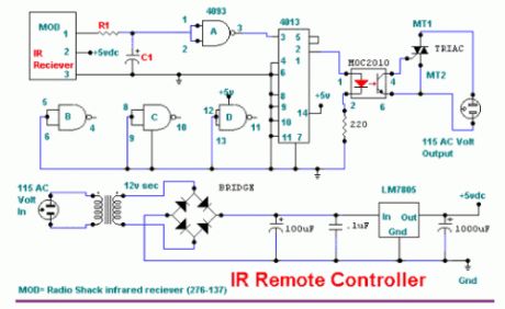 Infrared Remote Control
