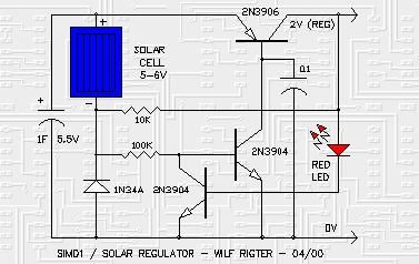 SIMD1 / Solar Regulator