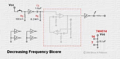 Decreasing Frequency Bicore