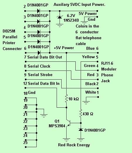 IO Bit Serial Interface Schematic