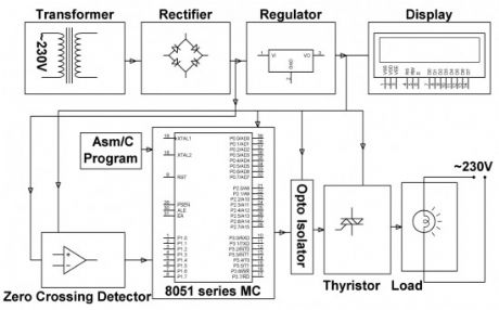 Industrial Power Controller without Harmonics