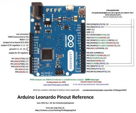 Arduino Pinout