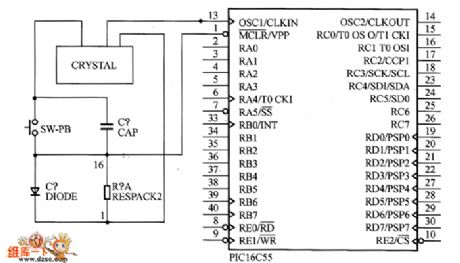 Clock circuit and reset circuit diagram
