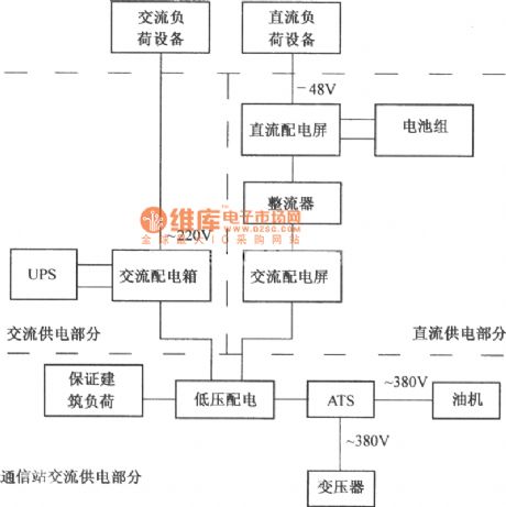 Station power supply distribution system diagram