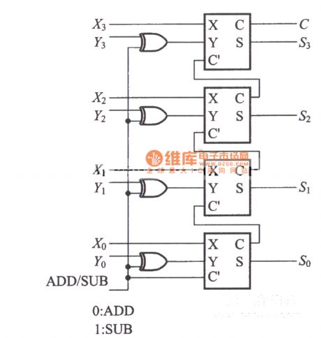 Four addition and subtraction operation circuit diagram