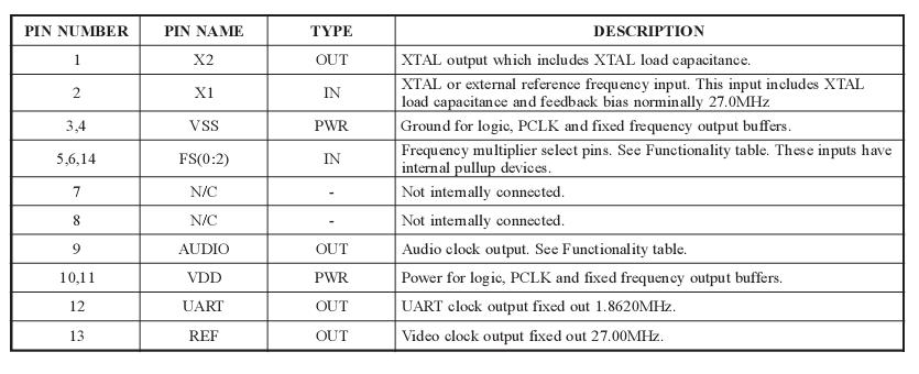  Connection Diagram