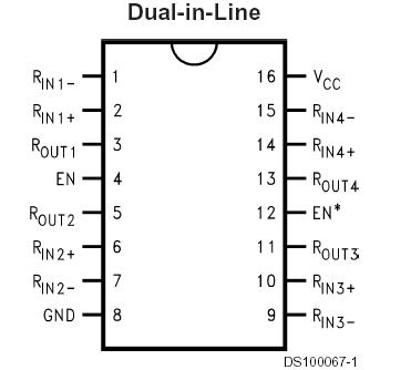 DS90LV032A Selling Leads, Price trend, DS90LV032A DataSheet download