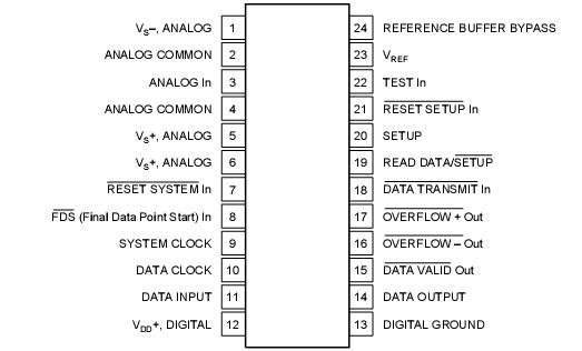   Connection Diagram