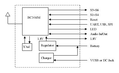   Connection Diagram