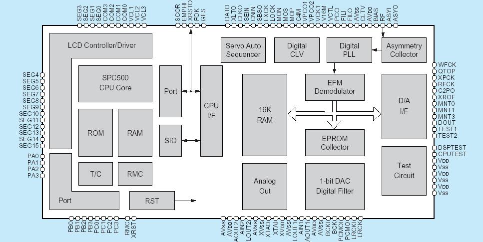   Connection Diagram