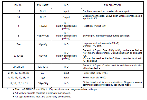 Connection Diagram