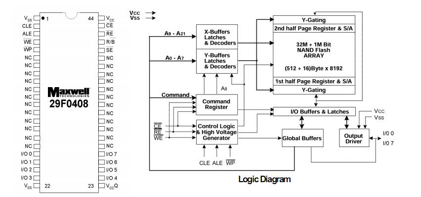   Connection Diagram