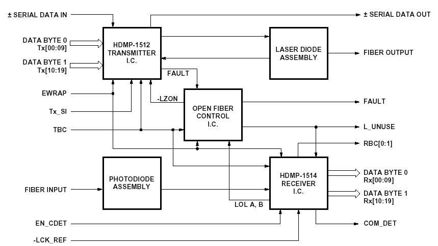   Connection Diagram