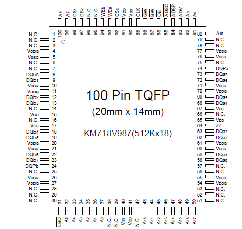 KM718V987 Selling Leads, Price trend, KM718V987 DataSheet download