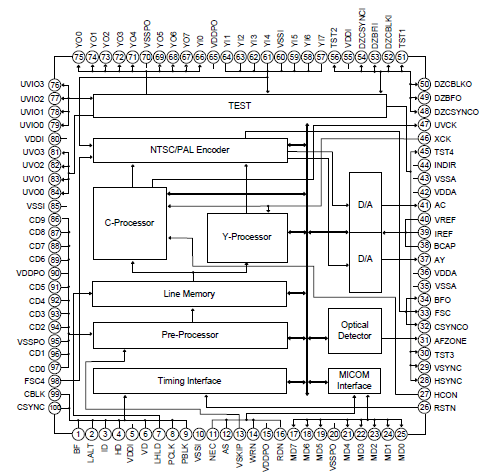   Connection Diagram