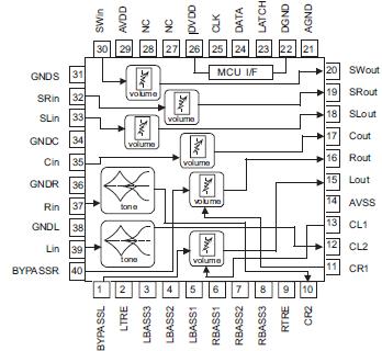   Connection Diagram