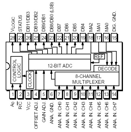   Connection Diagram