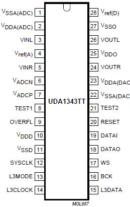 Connection Diagram