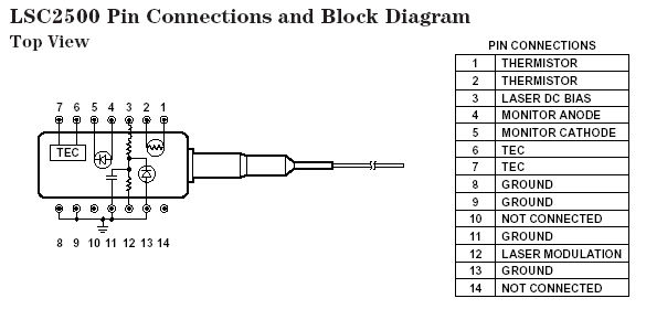   Connection Diagram