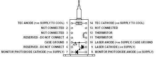   Connection Diagram