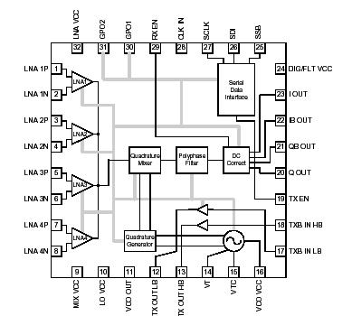   Connection Diagram