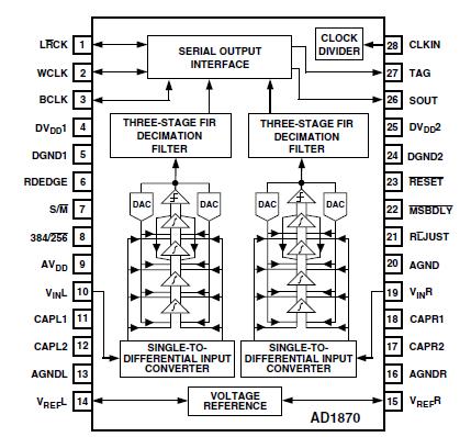   Connection Diagram