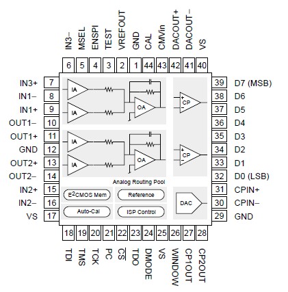   Connection Diagram