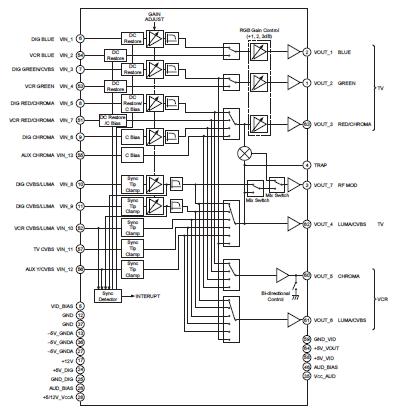 Connection Diagram
