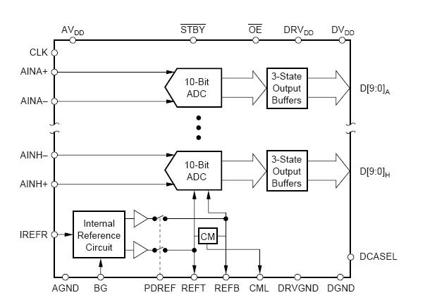   Connection Diagram