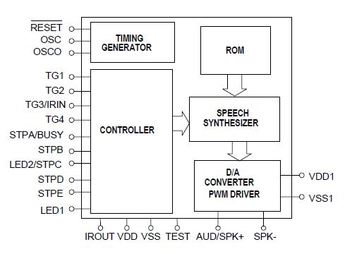Connection Diagram