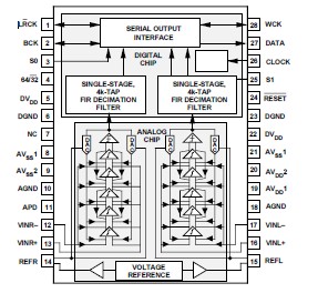   Connection Diagram