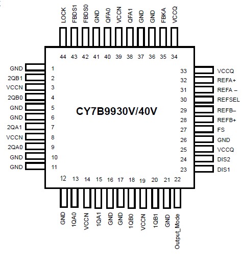 Connection Diagram