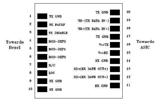   Connection Diagram