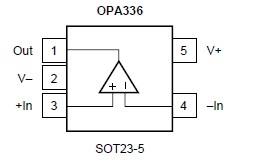 OPA336UA package