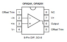 OPA251UA/2K5 package