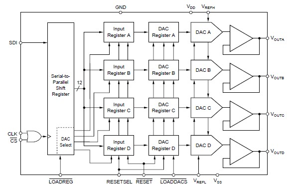 DAC7615UB/1K block diagram