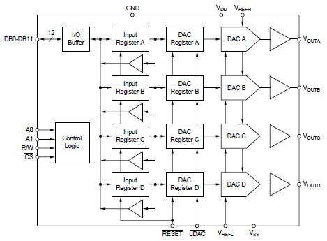 DAC7624UB block diagram
