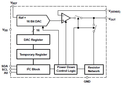 DAC8571IDGK block diagram