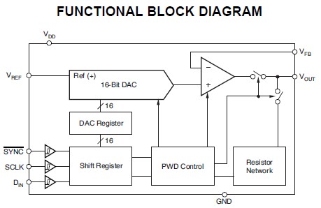 DAC8551IADGKR functional block diagram