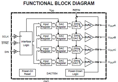 DAC7554IDGSR functional block diagram