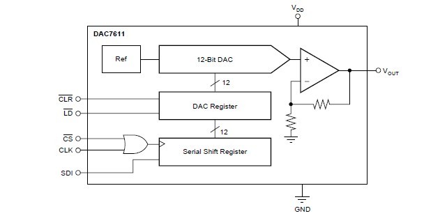 DAC7611U/2k5 block diagram