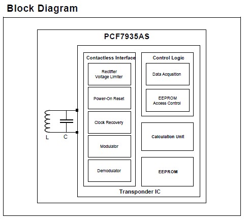 PCF7935AS block diagram