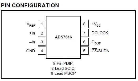 ADS7816U pin configuration