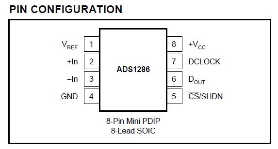ADS1286U pin configuration